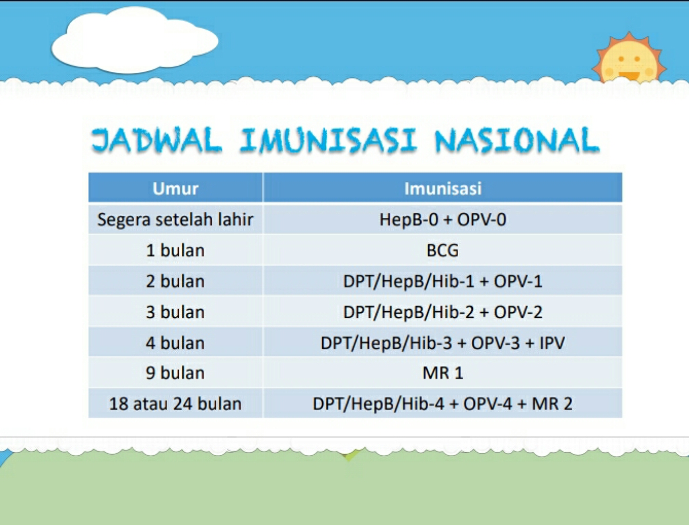 Program Vaksinasi Anak: Kunci Meningkatkan Kekebalan Tubuh di Indonesia